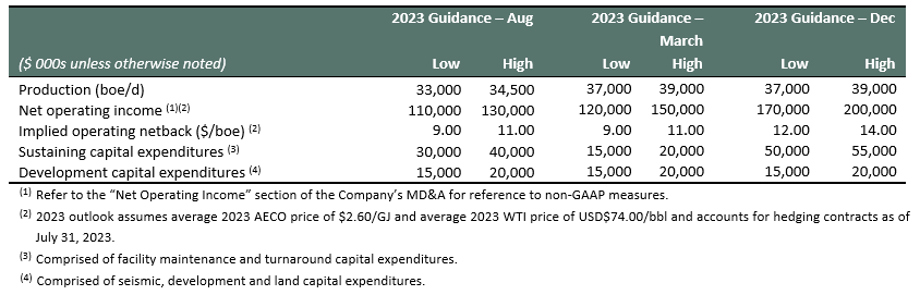 Q2 2023 REVISED GUIDANCE